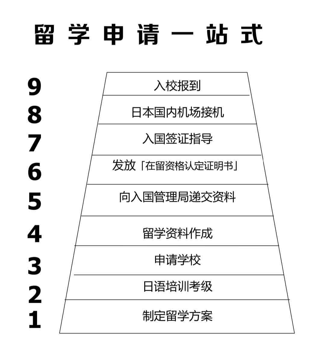 留学申请一站式